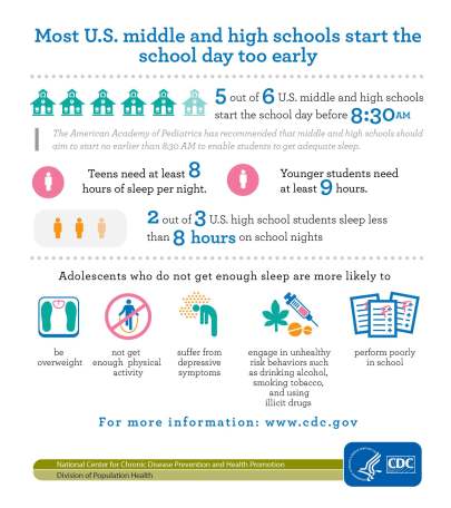 CDC -- 2015 Infograph